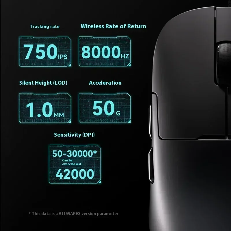 AJAZZ AJ159 APEX Gaming Mouse  - đánh giá và giá Gaming Accessories To Gift